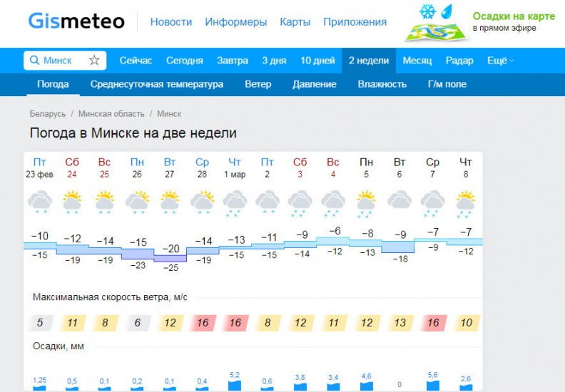Погода сальск 3 дня точный прогноз. Погода в Минске. Погода в Минске на неделю. Погода в Минске на две недели. Погода в Минске сегодня.
